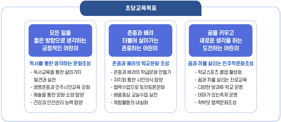 초당교육 이미지